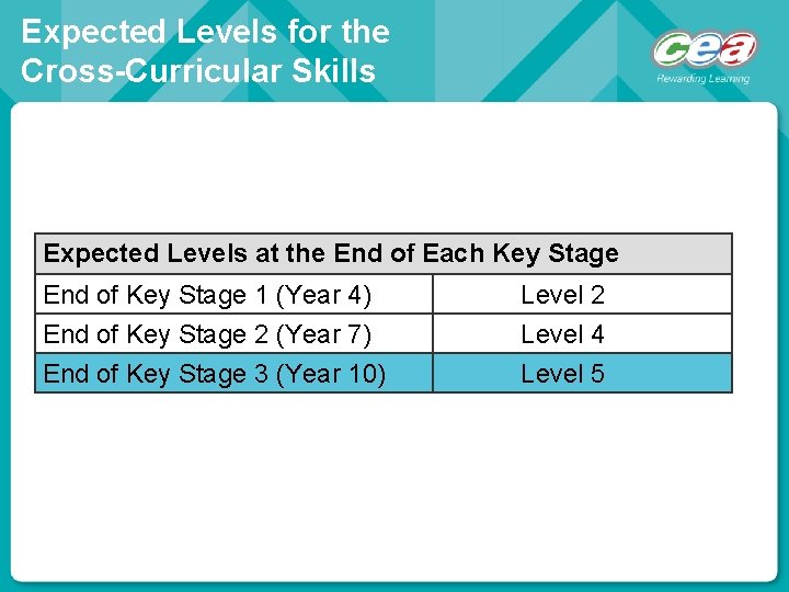 Expected Levels for the Cross-Curricular Skills Expected Levels at the End of Each Key