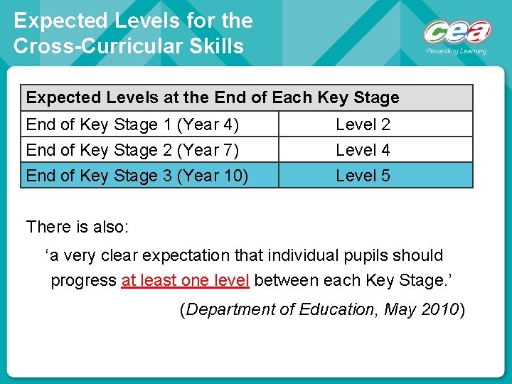 Expected Levels for the Cross-Curricular Skills Expected Levels at the End of Each Key