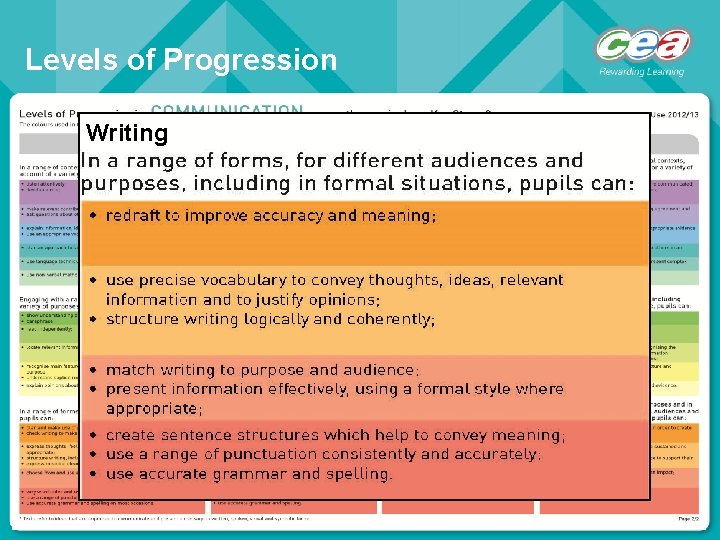 Levels of Progression Writing 