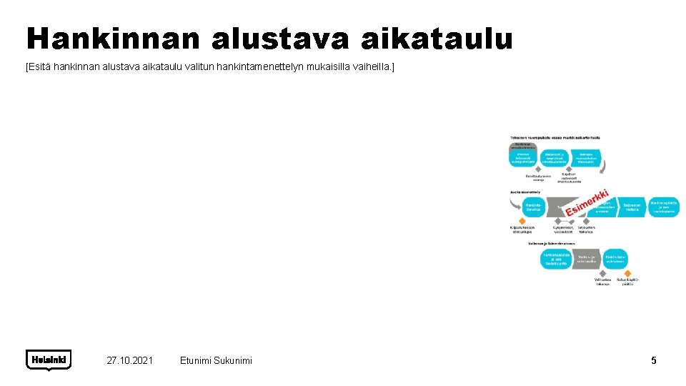 Hankinnan alustava aikataulu [Esitä hankinnan alustava aikataulu valitun hankintamenettelyn mukaisilla vaiheilla. ] 27. 10.