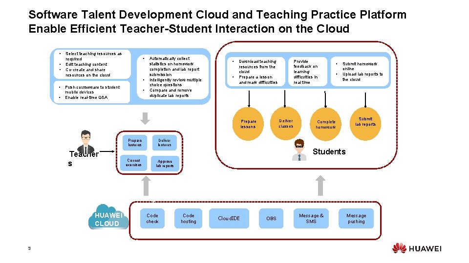 Software Talent Development Cloud and Teaching Practice Platform Enable Efficient Teacher-Student Interaction on the Software Talent Development Cloud and Teaching Practice Platform Enable Efficient Teacher-Student Interaction on the