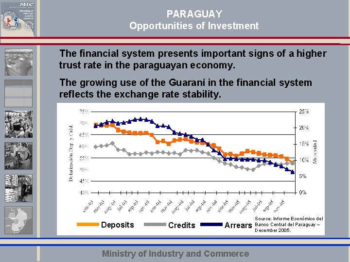 PARAGUAY Opportunities of Investment The financial system presents important signs of a higher trust