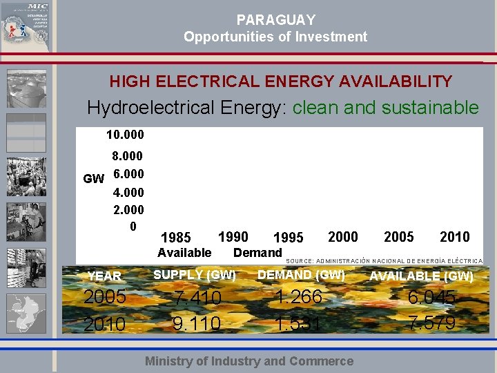 PARAGUAY Opportunities of Investment HIGH ELECTRICAL ENERGY AVAILABILITY Hydroelectrical Energy: clean and sustainable 10.