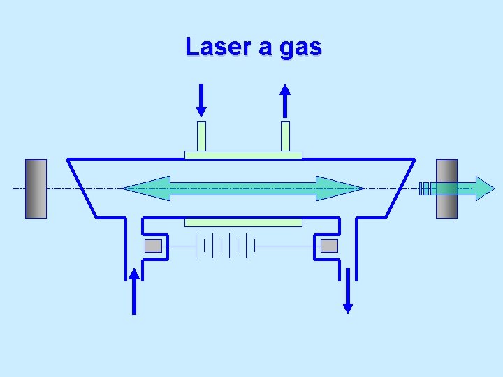 Laser a gas 