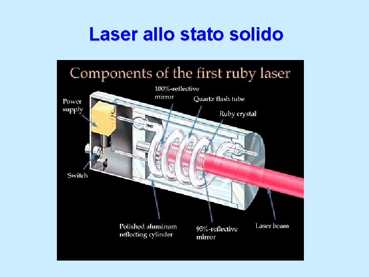 Laser allo stato solido 