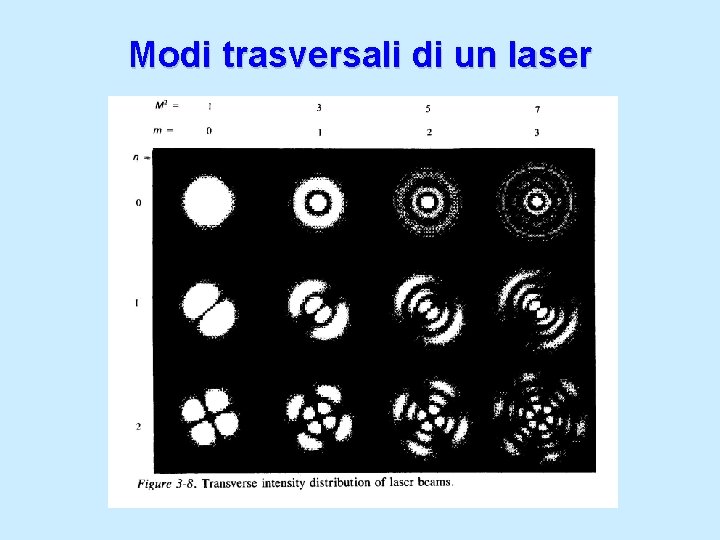 Modi trasversali di un laser 