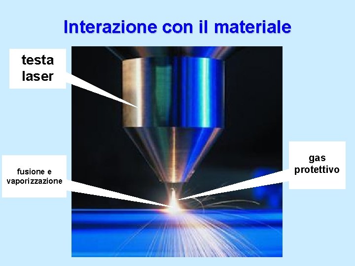 Interazione con il materiale testa laser fusione e vaporizzazione gas protettivo 