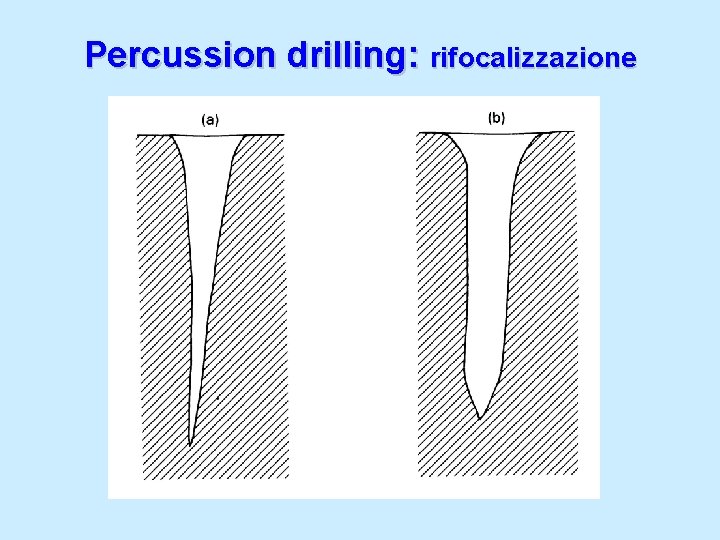 Percussion drilling: rifocalizzazione 