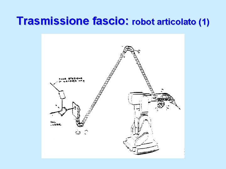 Trasmissione fascio: robot articolato (1) 