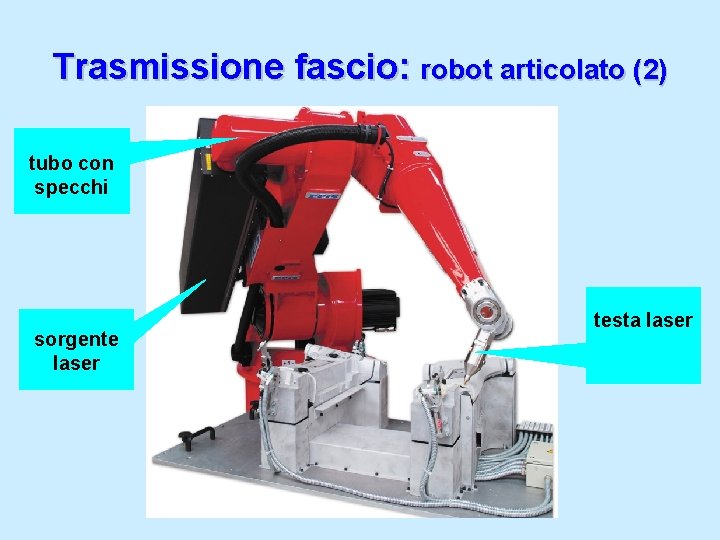 Trasmissione fascio: robot articolato (2) tubo con specchi sorgente laser testa laser 