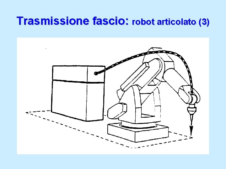 Trasmissione fascio: robot articolato (3) 