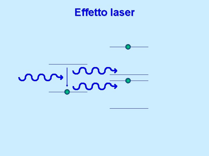 Effetto laser 