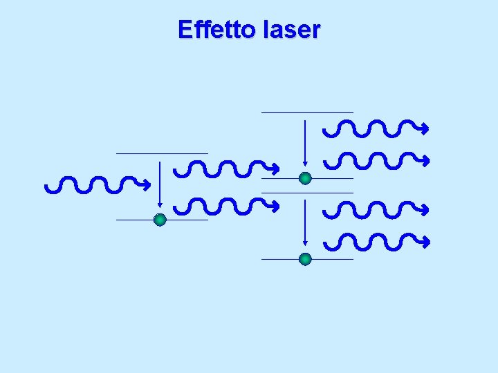 Effetto laser 