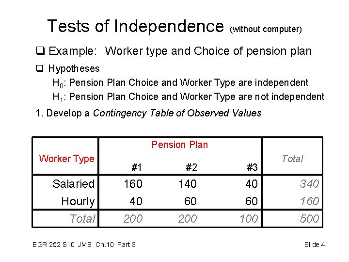 Tests of Independence (without computer) q Example: Worker type and Choice of pension plan