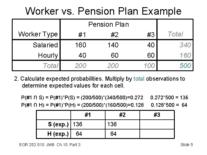 Worker vs. Pension Plan Example Worker Type Salaried Hourly Total Pension Plan #1 #2