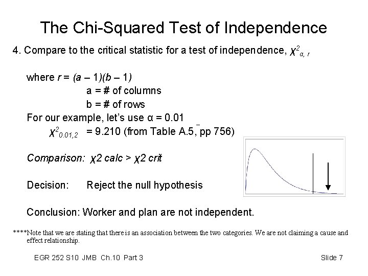 The Chi-Squared Test of Independence 4. Compare to the critical statistic for a test