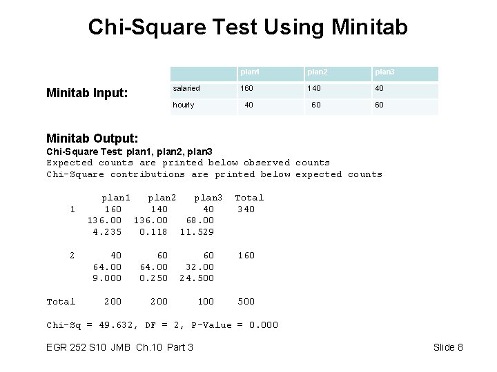 Chi-Square Test Using Minitab salaried Minitab Input: hourly plan 1 plan 2 plan 3