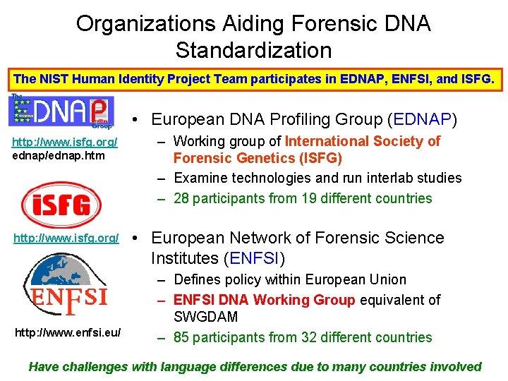 Organizations Aiding Forensic DNA Standardization The NIST Human Identity Project Team participates in EDNAP,