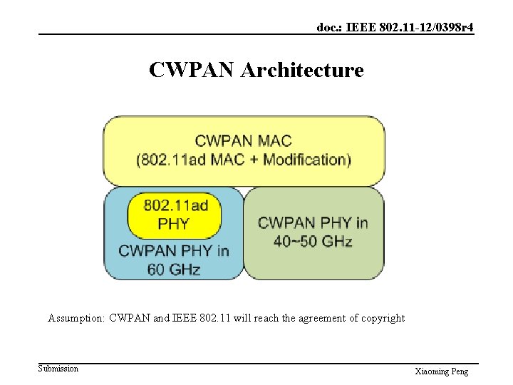 doc. : IEEE 802. 11 -12/0398 r 4 CWPAN Architecture Assumption: CWPAN and IEEE