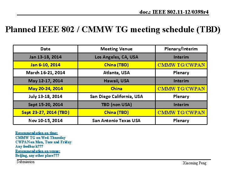 doc. : IEEE 802. 11 -12/0398 r 4 Planned IEEE 802 / CMMW TG