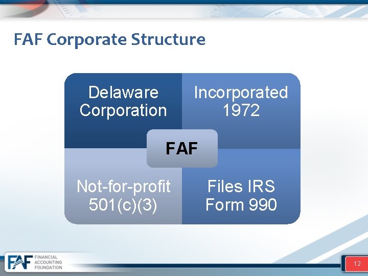 FAF Corporate Structure Delaware Corporation Incorporated 1972 FAF Not-for-profit 501(c)(3) Files IRS Form 990