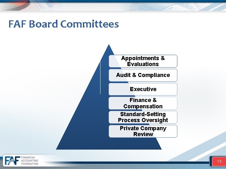FAF Board Committees Appointments & Evaluations Audit & Compliance Executive Finance & Compensation Standard-Setting
