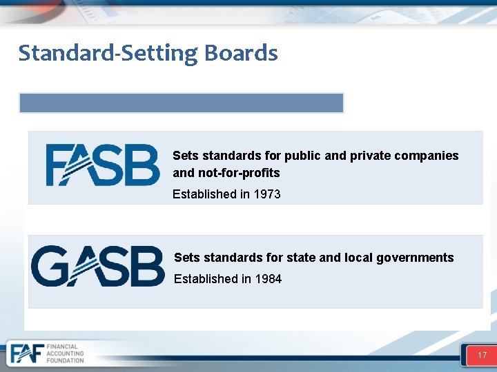 Standard-Setting Boards Sets standards for public and private companies and not-for-profits Established in 1973