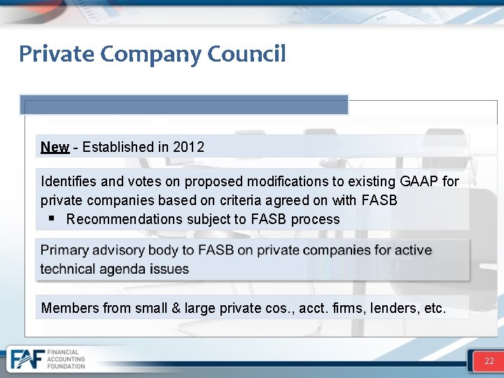 Private Company Council New - Established in 2012 Identifies and votes on proposed modifications