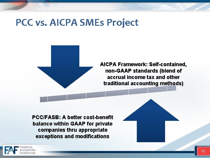 PCC vs. AICPA SMEs Project AICPA Framework: Self-contained, non-GAAP standards (blend of accrual income