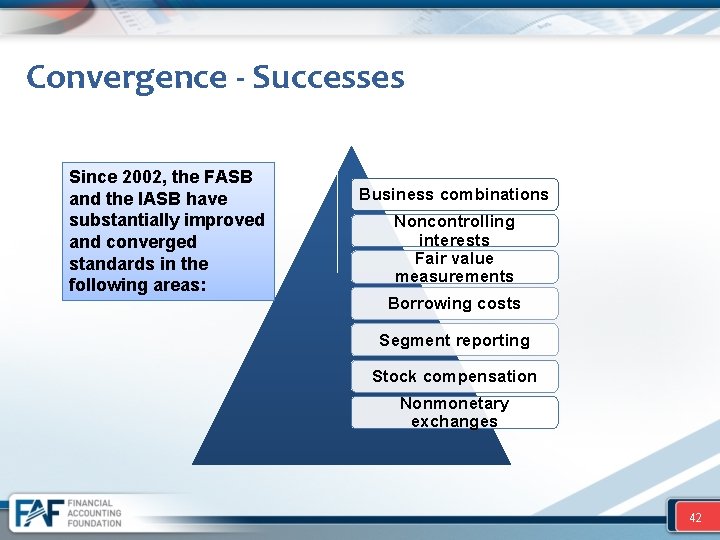 Convergence - Successes Since 2002, the FASB and the IASB have substantially improved and