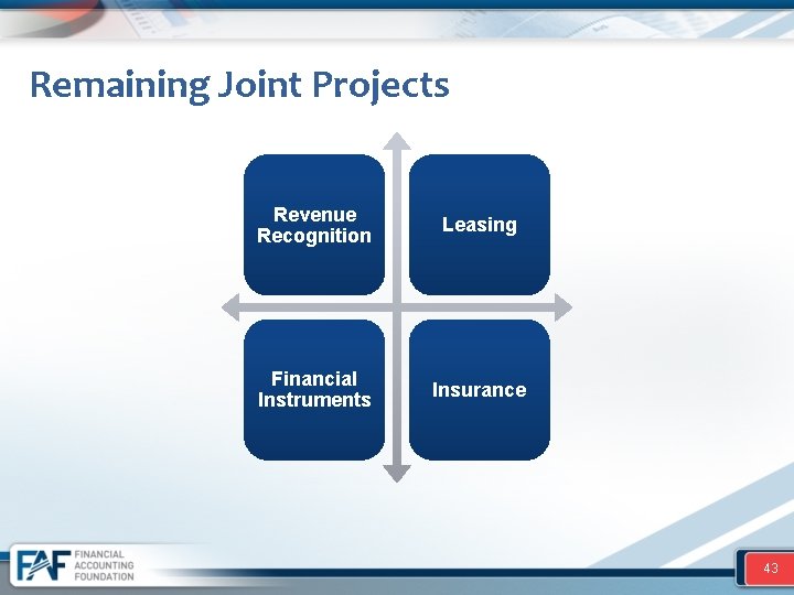 Remaining Joint Projects Revenue Recognition Leasing Financial Instruments Insurance 43 