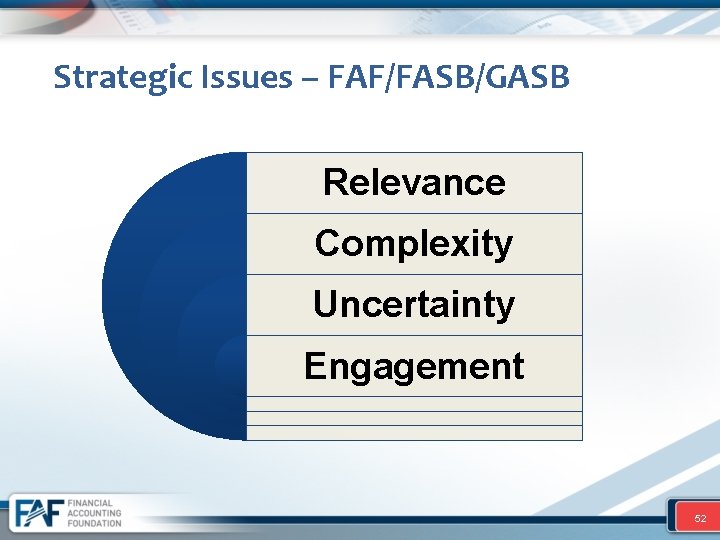 Strategic Issues – FAF/FASB/GASB Relevance Complexity Uncertainty Engagement 52 