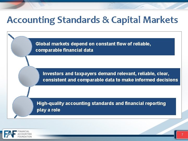 Accounting Standards & Capital Markets Global markets depend on constant flow of reliable, comparable