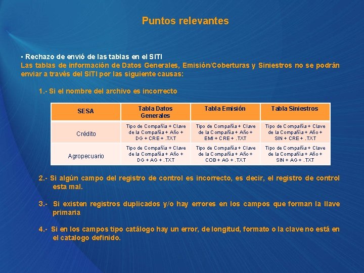 Puntos relevantes • Rechazo de envió de las tablas en el SITI Las tablas