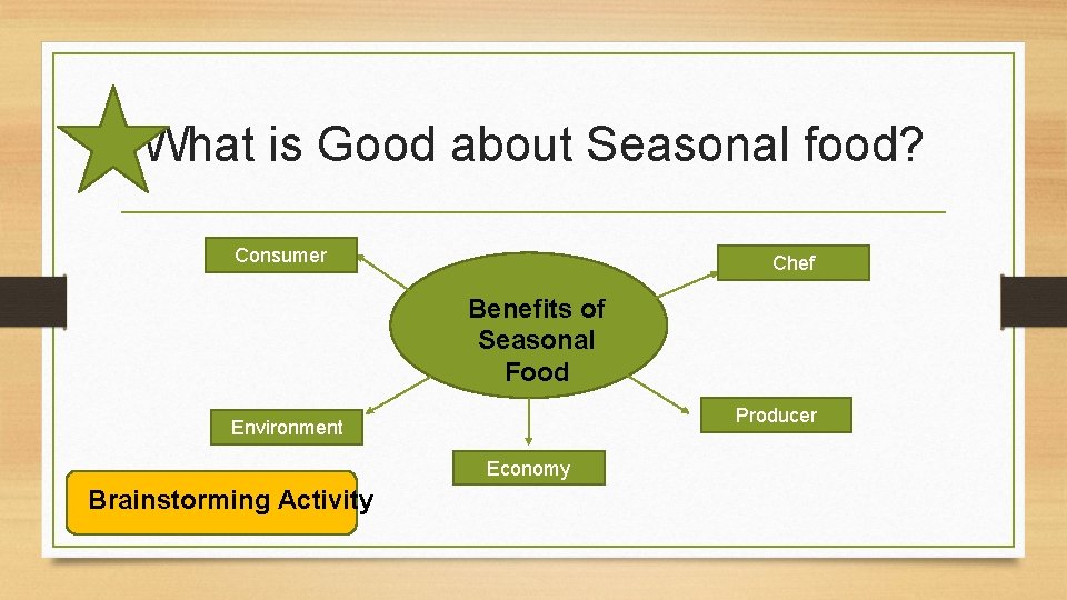 What is Good about Seasonal food? Consumer Chef Benefits of Seasonal Food Producer Environment