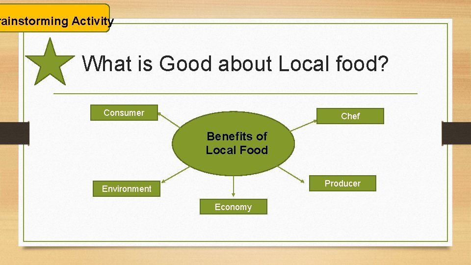 rainstorming Activity What is Good about Local food? Consumer Chef Benefits of Local Food