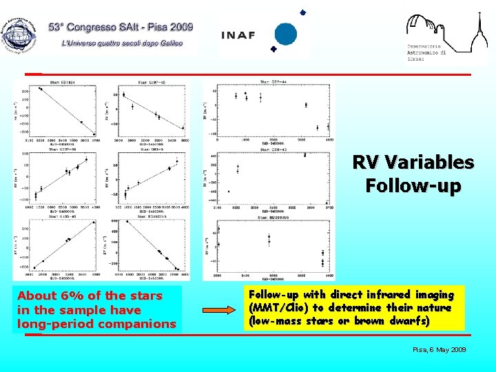 RV Variables Follow-up About 6% of the stars in the sample have long-period companions