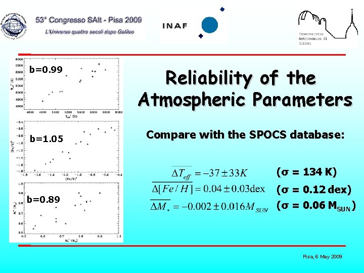 b=0. 99 b=1. 05 Reliability of the Atmospheric Parameters Compare with the SPOCS database: