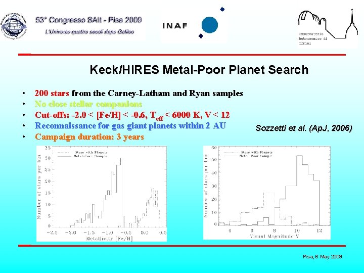 Keck/HIRES Metal-Poor Planet Search • • • 200 stars from the Carney-Latham and Ryan