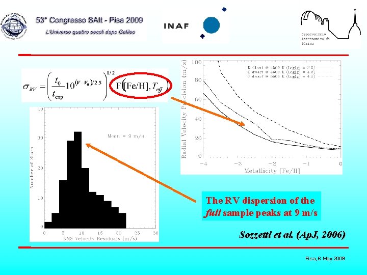 The RV dispersion of the full sample peaks at 9 m/s Sozzetti et al.