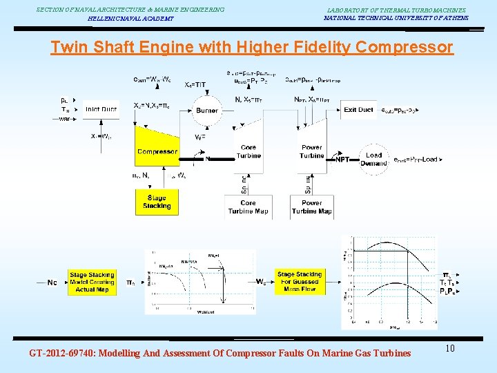 SECTION OF NAVAL ARCHITECTURE & MARINE ENGINEERING HELLENIC NAVAL ACADEMY LABORATORY OF THERMAL TURBOMACHINES