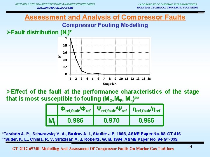 SECTION OF NAVAL ARCHITECTURE & MARINE ENGINEERING HELLENIC NAVAL ACADEMY LABORATORY OF THERMAL TURBOMACHINES