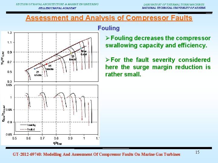 SECTION OF NAVAL ARCHITECTURE & MARINE ENGINEERING HELLENIC NAVAL ACADEMY LABORATORY OF THERMAL TURBOMACHINES