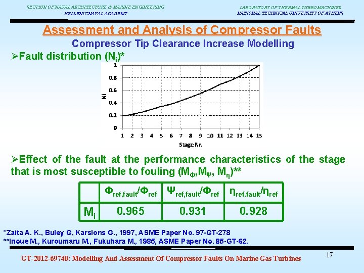 SECTION OF NAVAL ARCHITECTURE & MARINE ENGINEERING HELLENIC NAVAL ACADEMY LABORATORY OF THERMAL TURBOMACHINES