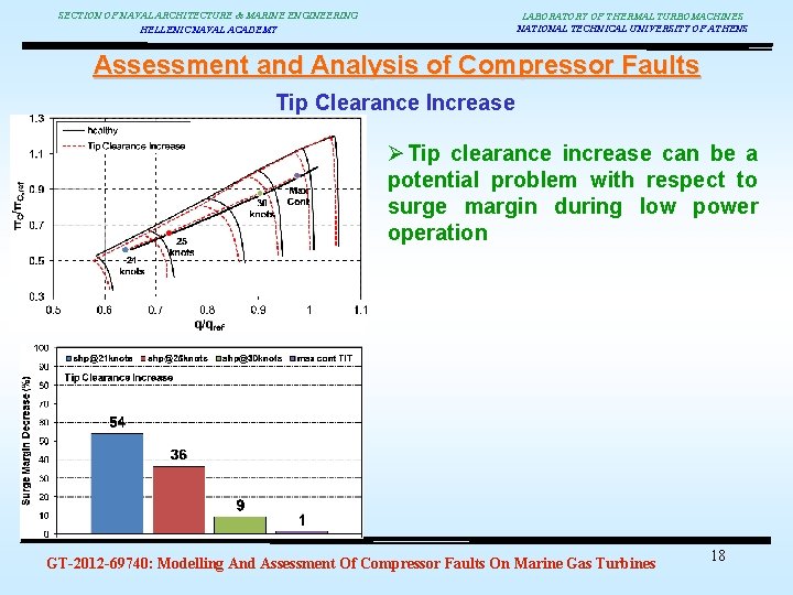 SECTION OF NAVAL ARCHITECTURE & MARINE ENGINEERING HELLENIC NAVAL ACADEMY LABORATORY OF THERMAL TURBOMACHINES