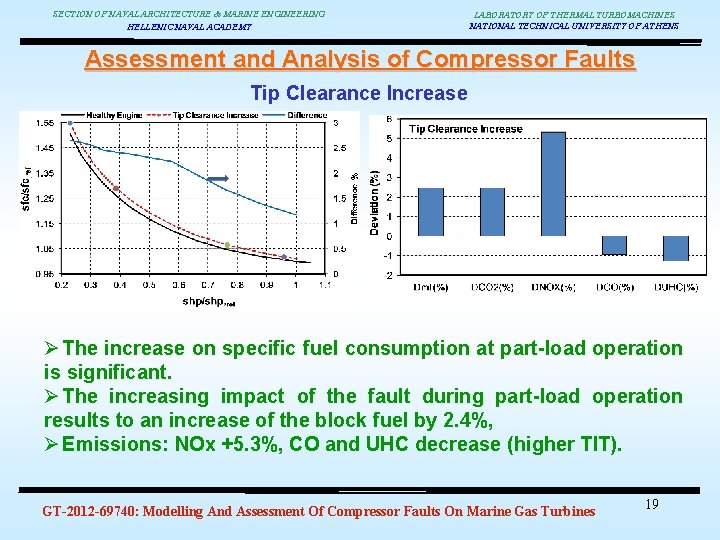 SECTION OF NAVAL ARCHITECTURE & MARINE ENGINEERING HELLENIC NAVAL ACADEMY LABORATORY OF THERMAL TURBOMACHINES