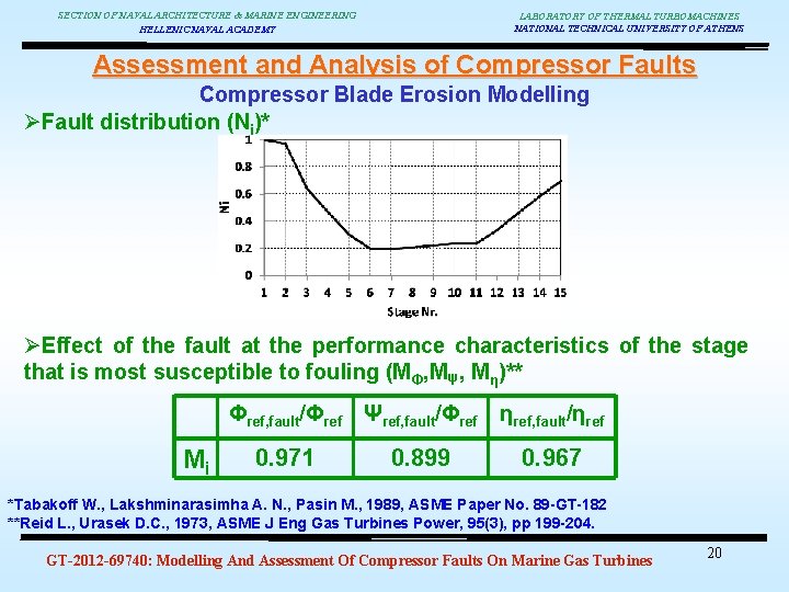 SECTION OF NAVAL ARCHITECTURE & MARINE ENGINEERING HELLENIC NAVAL ACADEMY LABORATORY OF THERMAL TURBOMACHINES