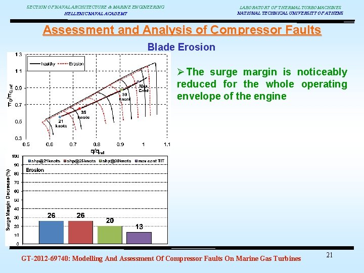 SECTION OF NAVAL ARCHITECTURE & MARINE ENGINEERING HELLENIC NAVAL ACADEMY LABORATORY OF THERMAL TURBOMACHINES