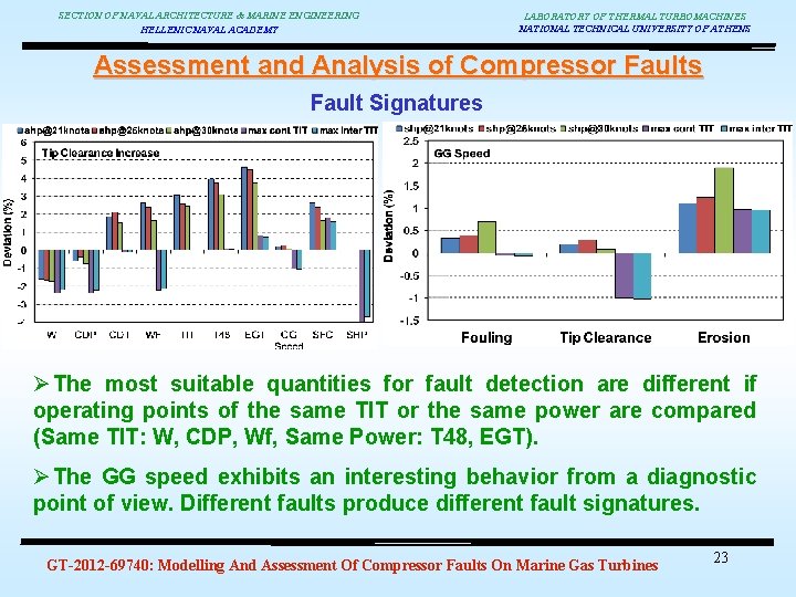SECTION OF NAVAL ARCHITECTURE & MARINE ENGINEERING HELLENIC NAVAL ACADEMY LABORATORY OF THERMAL TURBOMACHINES