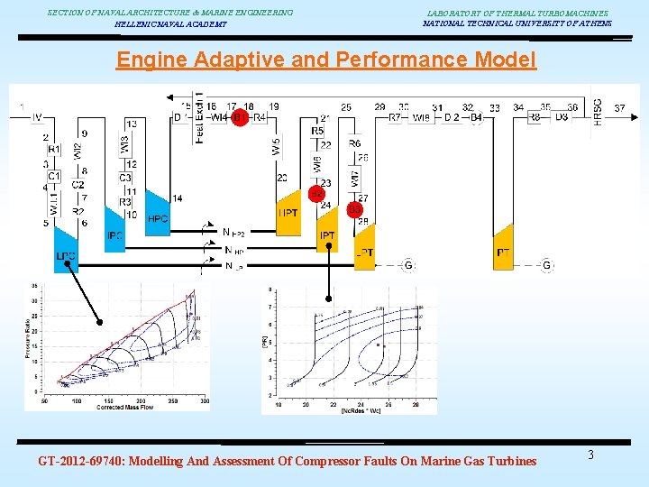 SECTION OF NAVAL ARCHITECTURE & MARINE ENGINEERING HELLENIC NAVAL ACADEMY LABORATORY OF THERMAL TURBOMACHINES